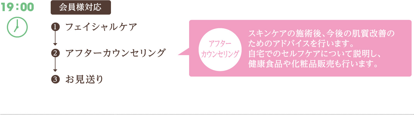 19:00　会員様対応　1 フェイシャルケア　2 アフターカウンセリング　3 お見送り