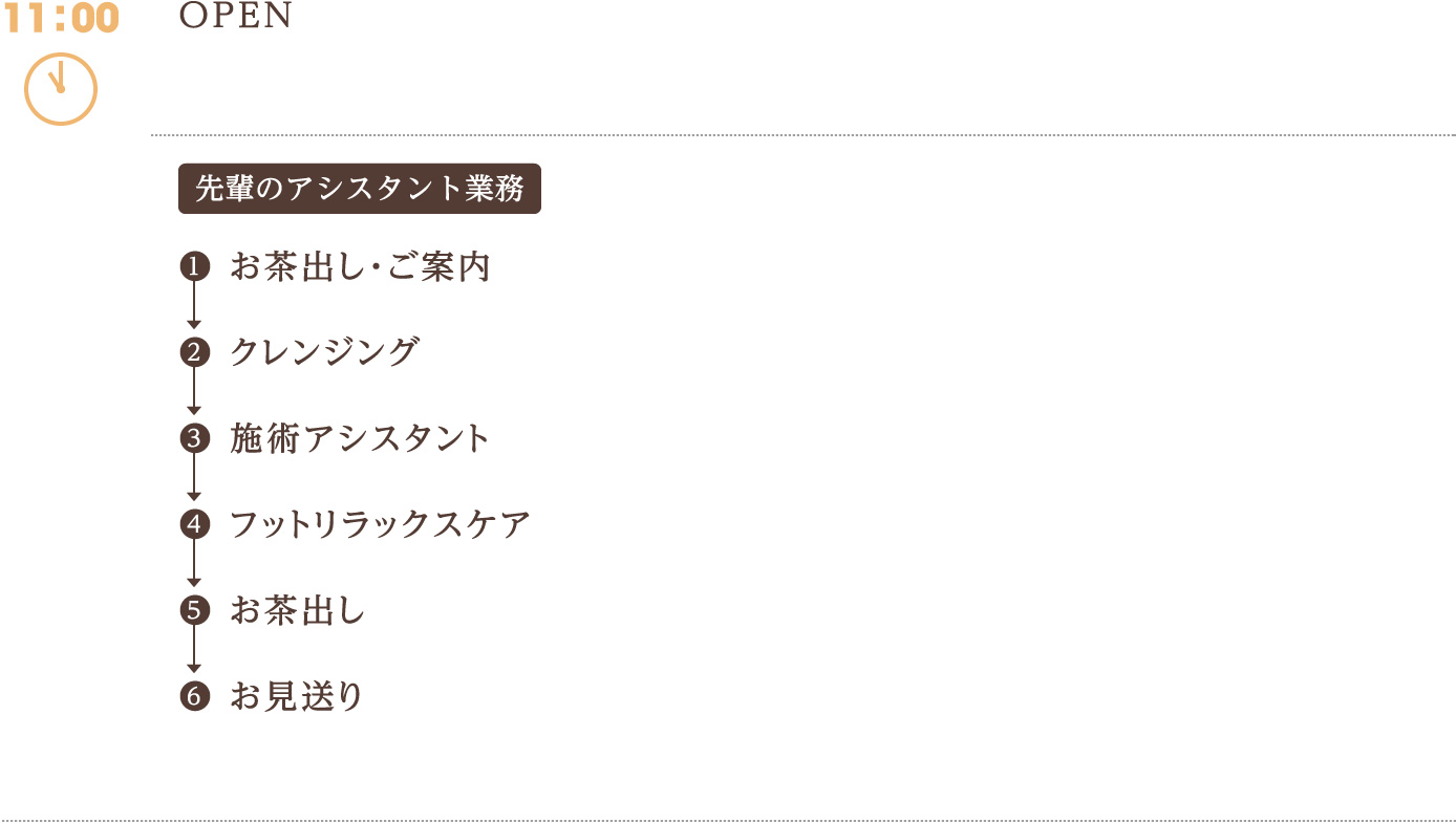 11:00　OPEN　先輩のアシスタント業務　1 お茶出し・ご案内　2 クレンジング　3 施術アシスタント　4 フットリラックスケア　5 お茶出し　6 お見送り